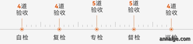 聚通装潢