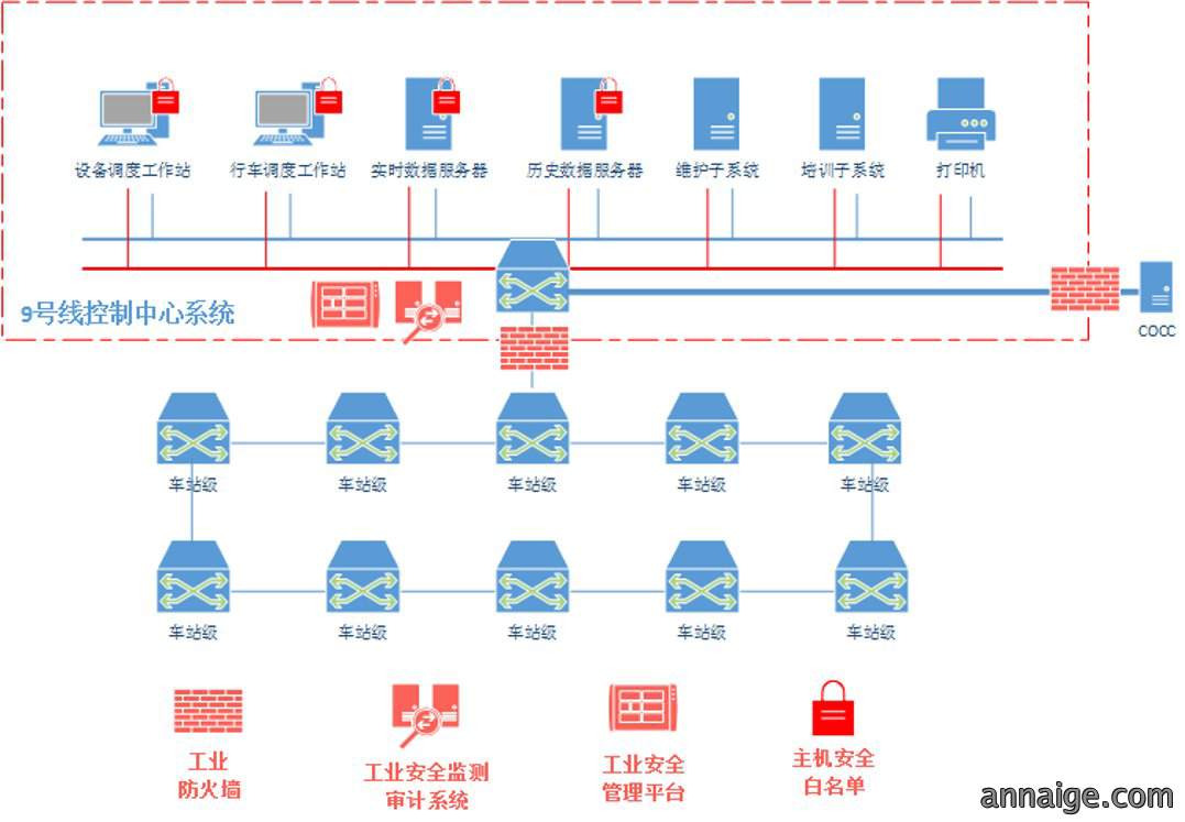 图片展示