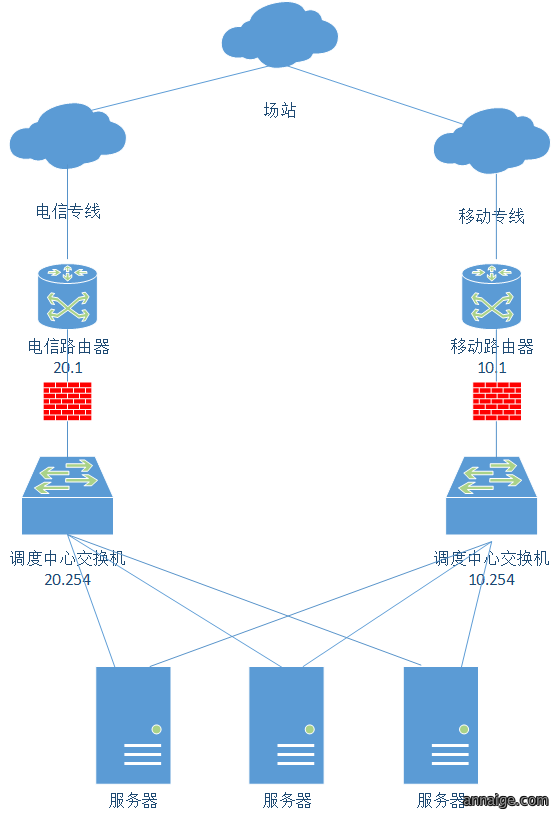 图片展示