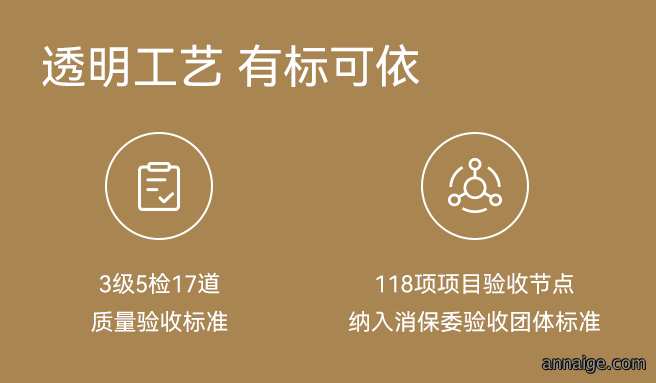 3级5检17道质量验收标准，118项项目验收节点，纳入消保委验收团体标准