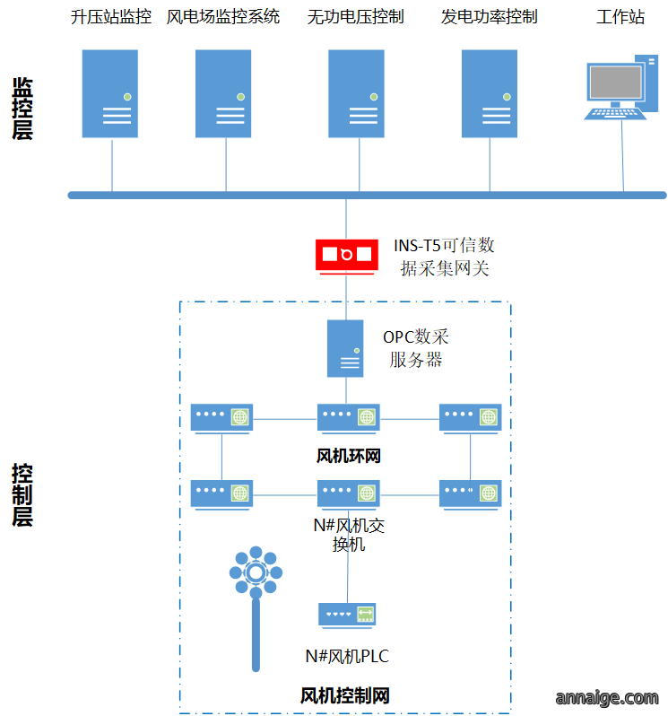 图片展示