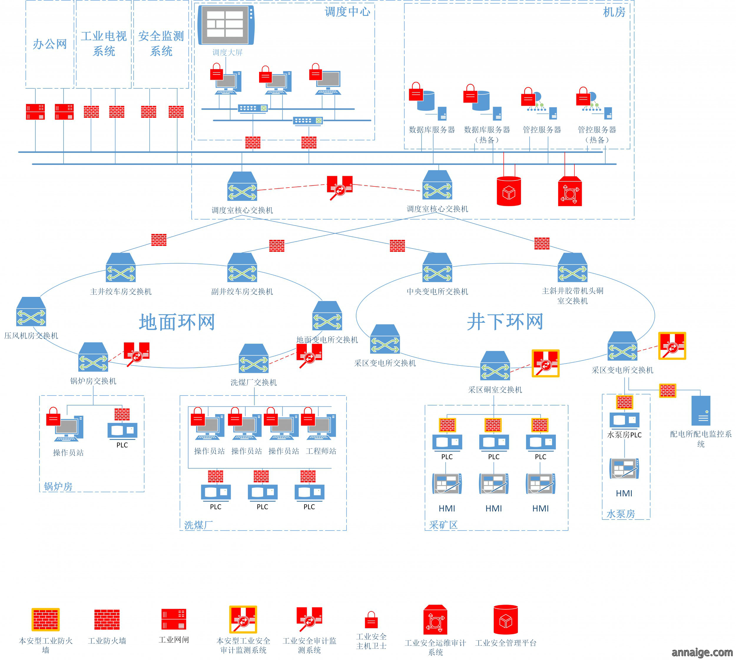 图片展示
