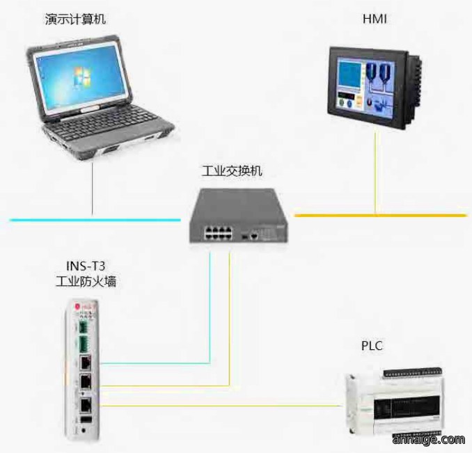 图片展示
